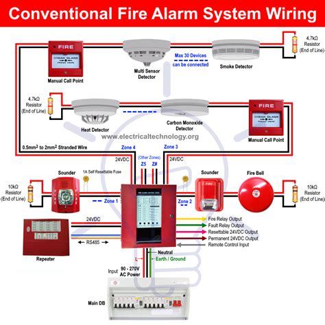 fire alarm wiring in conduit